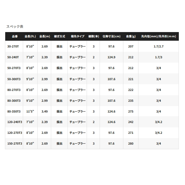 画像: ≪'23年9月新商品！≫ シマノ '23 シーウイング 73 30-270T 〔仕舞寸法 97.6cm〕 【保証書付き】 [9月発売予定/ご予約受付中]