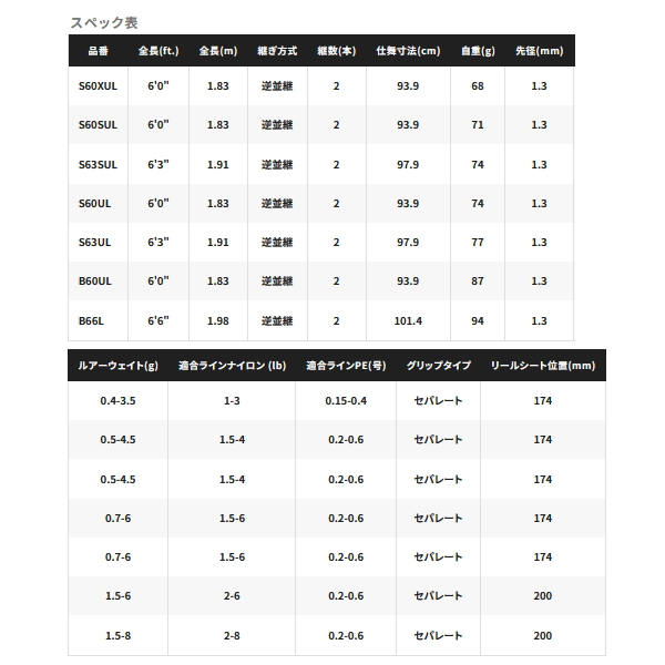 画像: ≪'23年9月新商品！≫ シマノ '23 トラウトワン AS S60UL 〔仕舞寸法 93.9cm〕 【保証書付き】 [9月発売予定/ご予約受付中]