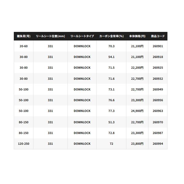 画像: ≪'23年9月新商品！≫ シマノ '23 シーウイング 73 50-240T 〔仕舞寸法 124.9cm〕 【保証書付き】 [9月発売予定/ご予約受付中]