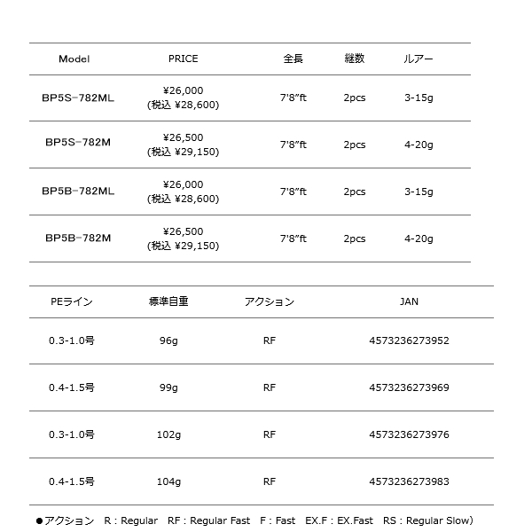 画像: ≪'23年6月新商品！≫ メジャークラフト ブラックポーギー 5G BP5S-782M 〔仕舞寸法 121cm〕 【保証書付き】