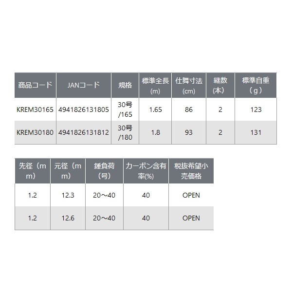 画像: ≪'23年9月新商品！≫ OGK かれいな舞 KREM30180 〔仕舞寸法 93cm〕