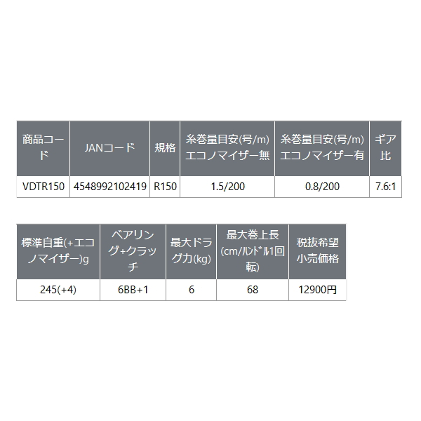 画像: ≪'23年9月新商品！≫ PROX バルトムデジ棚 VDTR150 【小型商品】