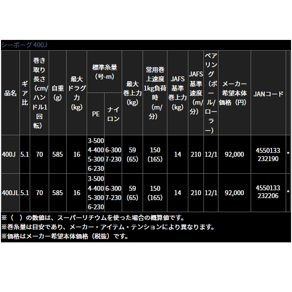 画像: ≪'23年7月新商品！≫ ダイワ シーボーグ 400J(右) 【小型商品】