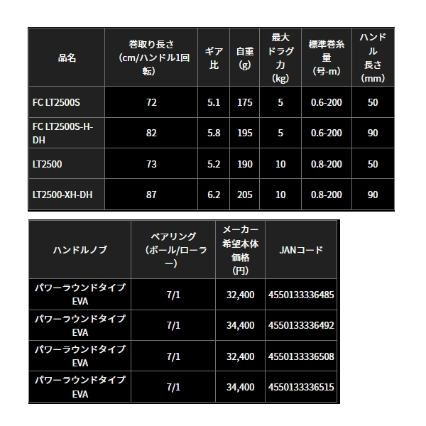 画像: ≪'23年7月新商品！≫ ダイワ エメラルダス RX LT2500-XH-DH 【小型商品】