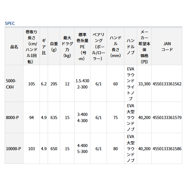 画像: ≪'23年8月新商品！≫ ダイワ カルディア SW 8000-P 【小型商品】