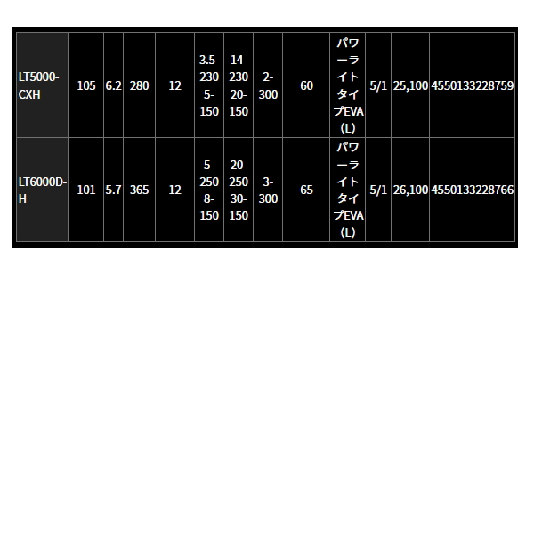 画像: ≪'23年8月新商品！≫ ダイワ レグザ LT5000-CXH 【小型商品】