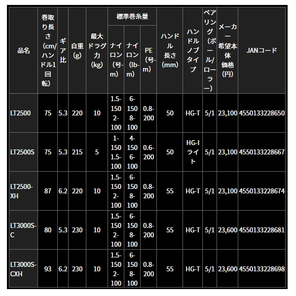 画像: ≪'23年8月新商品！≫ ダイワ レグザ LT5000-C 【小型商品】