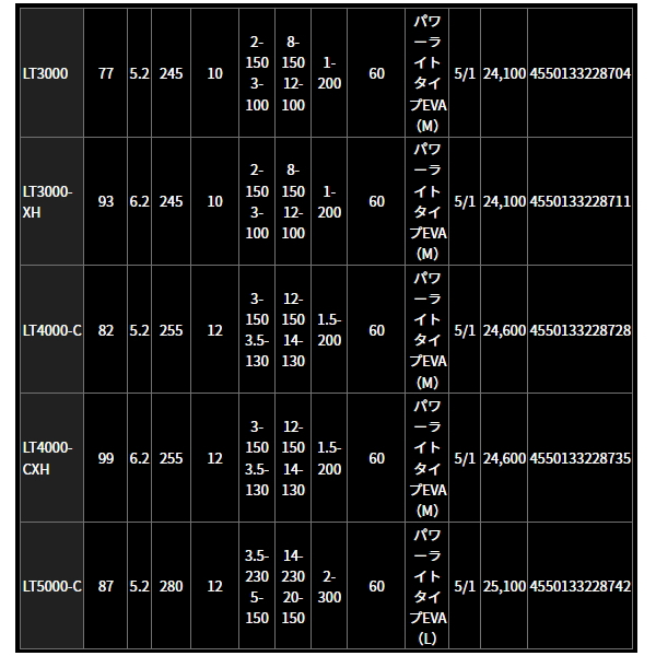 画像: ≪'23年8月新商品！≫ ダイワ レグザ LT3000S-C 【小型商品】