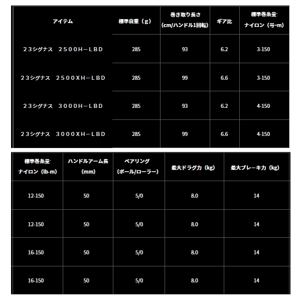 画像: ≪'23年9月新商品！≫ ダイワ シグナス 3000XH-LBD 【小型商品】