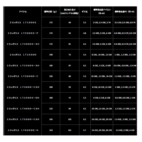 画像: ≪'23年9月新商品！≫ ダイワ レガリス LT4000-CXH 【小型商品】