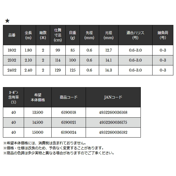 画像: ≪'23年9月新商品！≫ 宇崎日新 極技 攻 かぶせ 1802 〔仕舞寸法 99cm〕