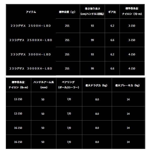 画像: ≪'23年9月新商品！≫ ダイワ ラグザス 2500XH-LBD 【小型商品】