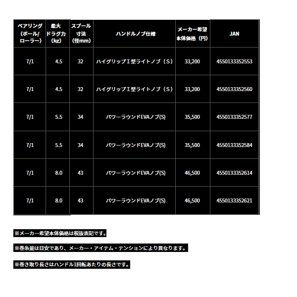 画像: ≪'23年9月新商品！≫ ダイワ ソルティスト TW 100XH(右) PE スペシャル 【小型商品】