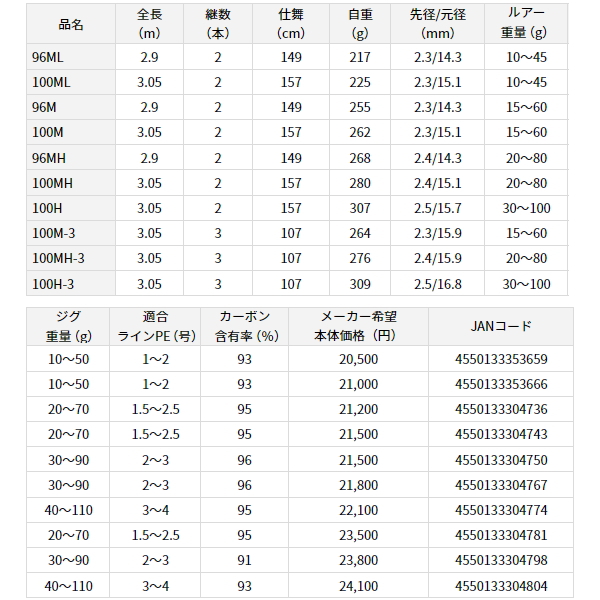 画像: ≪'23年7月新商品！≫ ダイワ ドラッガー X 100M-3 〔仕舞寸法 107cm〕 【保証書付き】