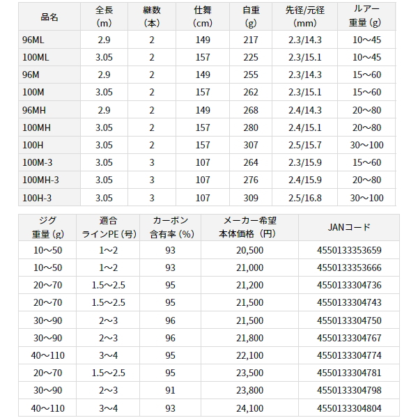 画像: ≪'23年7月新商品！≫ ダイワ ドラッガー X 96M 〔仕舞寸法 149cm〕 【保証書付き】【大型商品1/代引不可】