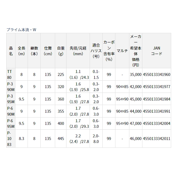 画像: ≪'23年7月新商品！≫ ダイワ プライム 本流 P-6 90M・W 〔仕舞寸法 135cm〕 【保証書付き】