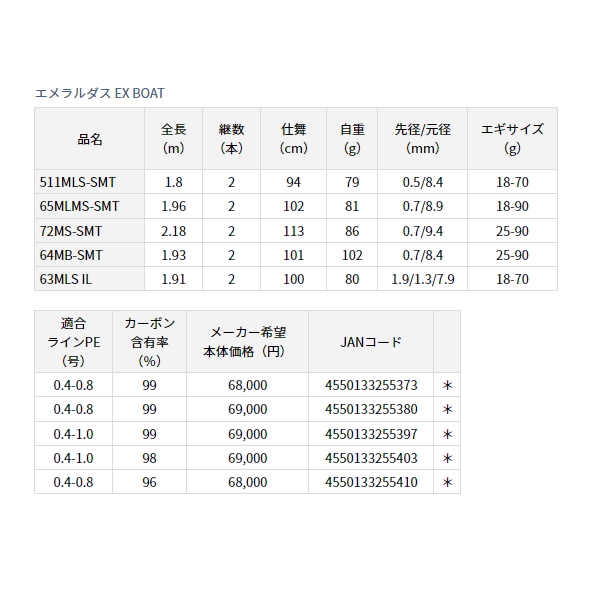 画像: ≪'23年8月新商品！≫ ダイワ エメラルダス EX ボート 64MB-SMT・W 〔仕舞寸法 101cm〕 【保証書付き】