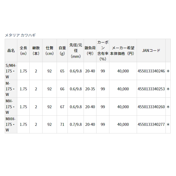 画像: ≪'23年8月新商品！≫ ダイワ メタリア カワハギ S/MH-175・W 〔仕舞寸法 92cm〕 【保証書付き】