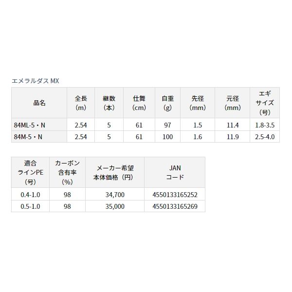 画像: ≪'23年8月新商品！≫ ダイワ エメラルダス MX 84M-5・N 〔仕舞寸法 61cm〕 【保証書付き】