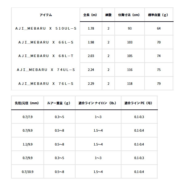 画像: ≪'23年9月新商品！≫ ダイワ アジメバル X 68L-T 〔仕舞寸法 105cm〕