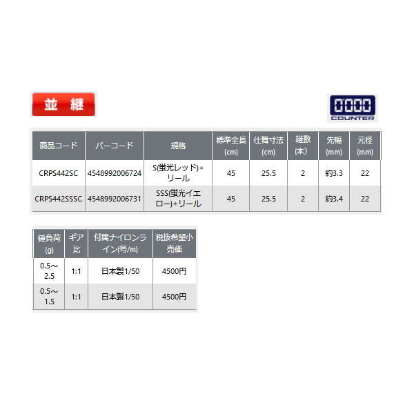 画像: ≪'23年10月新商品！≫ PROX クリアロックプラスセット2(カウンター) CRPS442SC 蛍光レッド 〔仕舞寸法 25.5cm〕