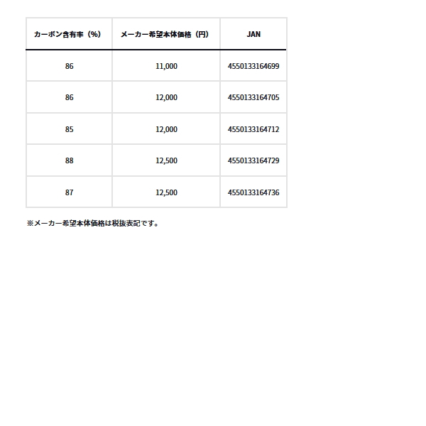 画像: ≪'23年9月新商品！≫ ダイワ アジメバル X 66L-S 〔仕舞寸法 103cm〕