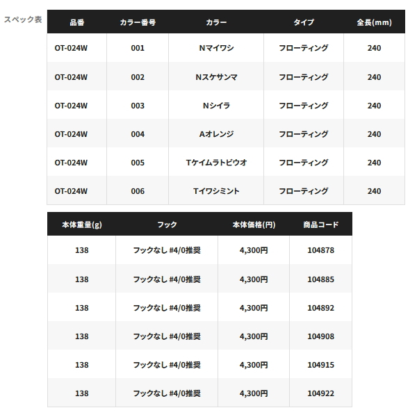 画像: ≪'23年9月新商品！≫ シマノ オシア ダイブフラット 240F OT-024W 006 Tイワシミント 240mm/138g 【小型商品】
