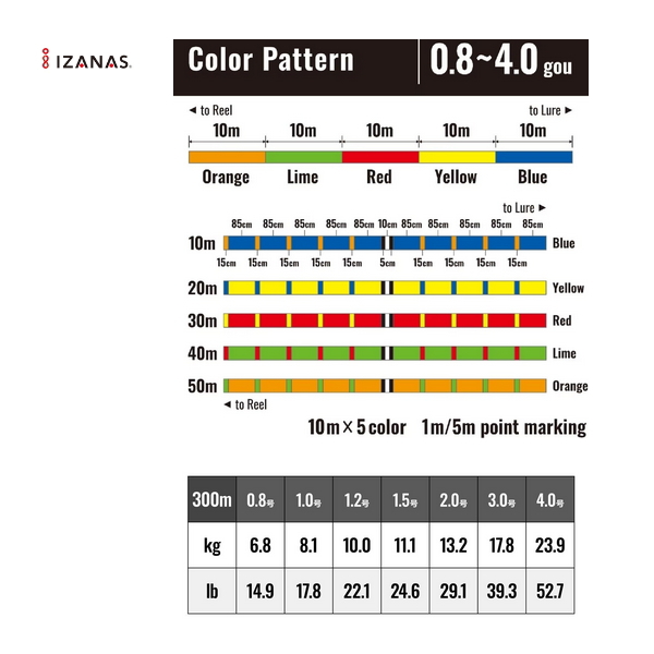 画像2: ≪'23年7月新商品！≫ シマノ グラップラー 4 PE LD-A72W 300m 0.8号 10m×5カラー