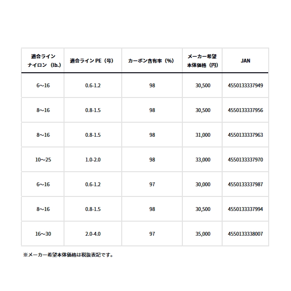 画像: ≪'23年9月新商品！≫ ダイワ ラテオ BS 68MB・W 〔仕舞寸法 106cm〕 【保証書付き】