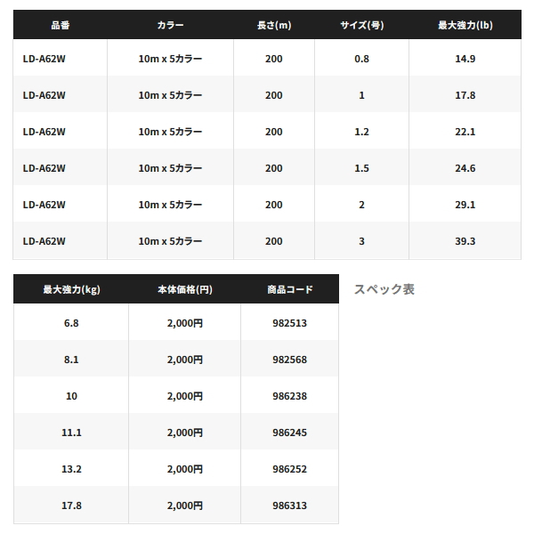 画像: ≪'23年7月新商品！≫ シマノ グラップラー 4 PE LD-A62W 200m 1.5号 10m×5カラー