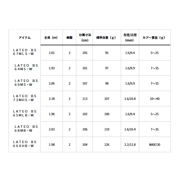 画像: ≪'23年9月新商品！≫ ダイワ ラテオ BS 65MLB・W 〔仕舞寸法 102cm〕 【保証書付き】