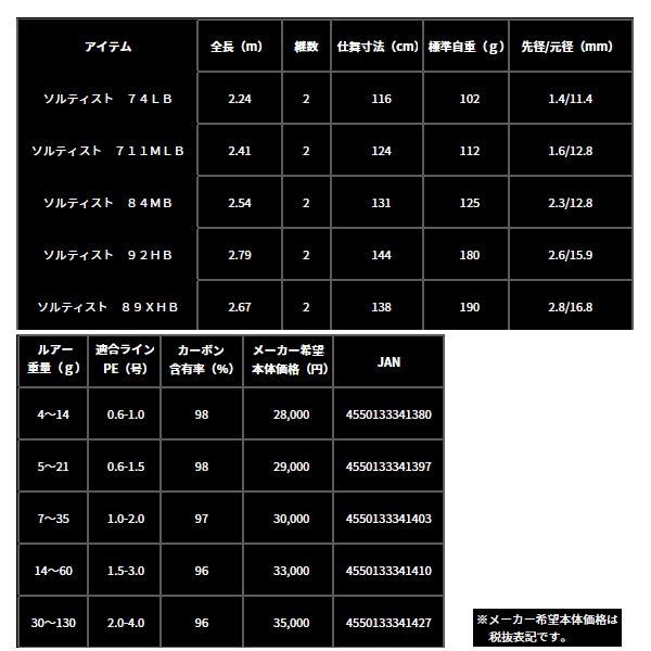 画像: ≪'23年9月新商品！≫ ダイワ ソルティスト 92HB 〔仕舞寸法 144cm〕 【保証書付き】【大型商品1/代引不可】