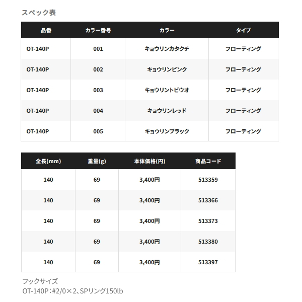 画像: ≪'21年6月新商品！≫ シマノ オシア ヘッドディップ 140F ジェットブースト OT-140P 004 キョウリンレッド 140mm/69g 【小型商品】