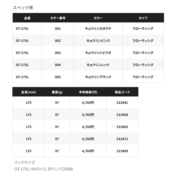 画像: ≪'21年6月新商品！≫ シマノ オシア ヘッドディップ 175F ジェットブースト OT-175L 005 キョウリンブラック 175mm/97g 【小型商品】