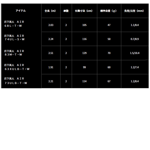 画像: ≪'23年9月新商品！≫ ダイワ 月下美人 AIR 63XULB-T・W 〔仕舞寸法 99cm〕 【保証書付き】