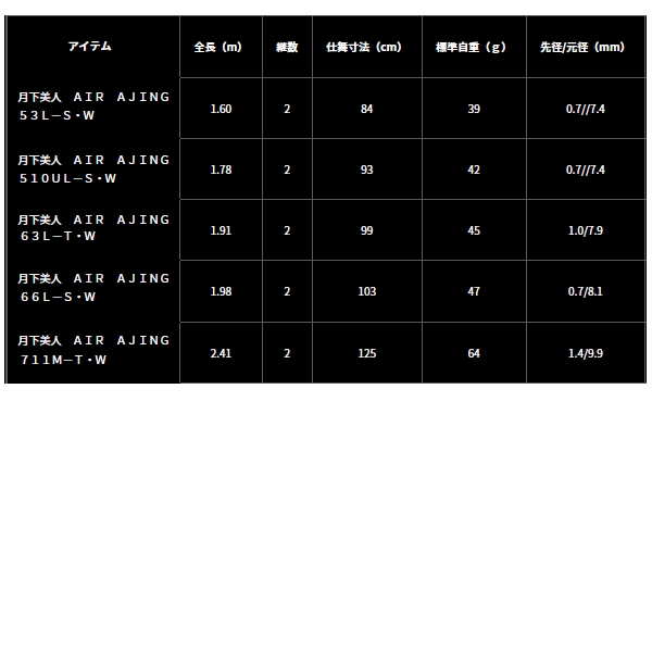 画像: ≪'23年9月新商品！≫ ダイワ 月下美人 AIR アジング 63L-T・W 〔仕舞寸法 99cm〕 【保証書付き】