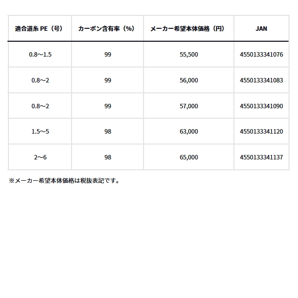 画像: ≪'23年10月新商品！≫ ダイワ インターライン 大島 フレイムホーク 3-52 遠投 〔仕舞寸法 120cm〕 【保証書付き】