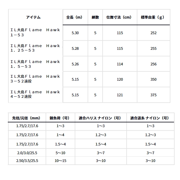 画像: ≪'23年10月新商品！≫ ダイワ インターライン 大島 フレイムホーク 1.25-53 〔仕舞寸法 115cm〕 【保証書付き】