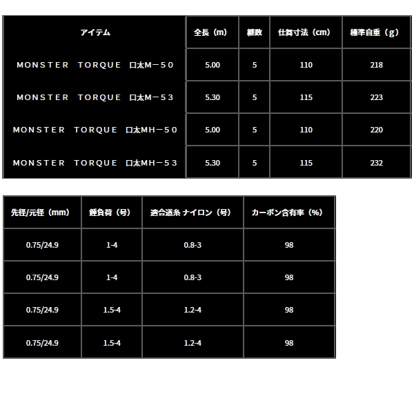 画像: ≪'23年10月新商品！≫ ダイワ モンスター トルク 口太MH-53 〔仕舞寸法 115cm〕 【保証書付き】