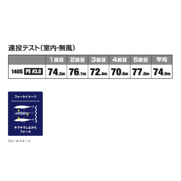 画像3: ≪'23年6月新商品！≫ シマノ コルトスナイパー ロックスライド 140S ジェットブースト OL-214P 021 STRサバグロー 140mm/56g 【2個セット】 【小型商品】