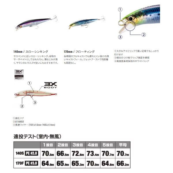 画像3: ≪'21年5月新商品！≫ シマノ コルトスナイパー ロックジャーク 140S ジェットブースト OM-240P 018 キョウリンフラッシュ 140mm/35g 【2個セット】 【小型商品】