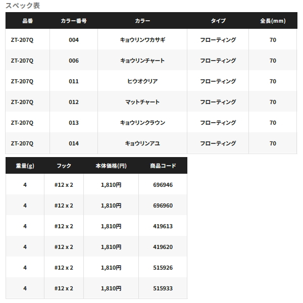 画像: ≪'20年7月新商品！≫ シマノ バンタム ジジル 70 ZT-207Q 011 ヒウオクリア 70mm/4g 【2個セット】 【小型商品】