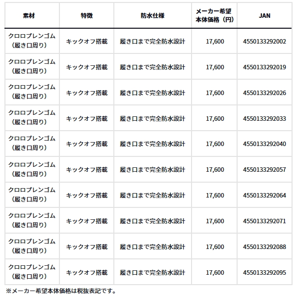 画像: ≪'23年10月新商品！≫ ダイワ タイトフィット フィッシングロングブーツ FB-3450-T ブラック 3Lサイズ