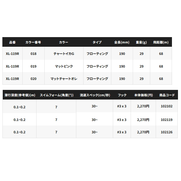 画像: シマノ エクスセンス クー 190F ジェットブースト XL-119R 014 キョウリンPC 190mm/29g 【4個セット】 【小型商品】