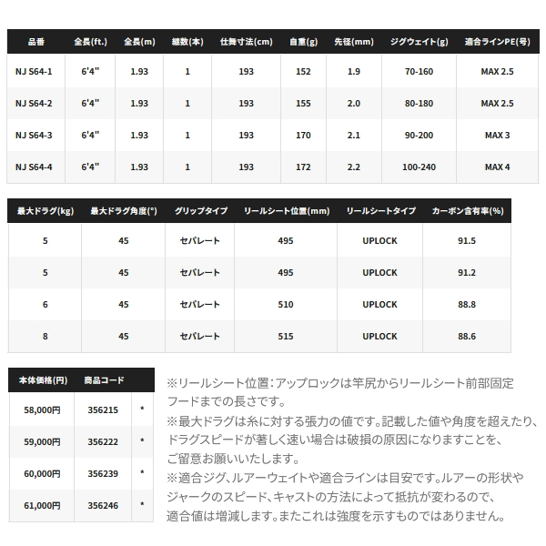 画像: ≪'24年1月新商品！≫ シマノ '24 オシアジガー ナチュラルジャーク S64-2 〔仕舞寸法 193cm〕 【保証書付き】 [1月発売予定/ご予約受付中] 【大型商品2/代引不可】