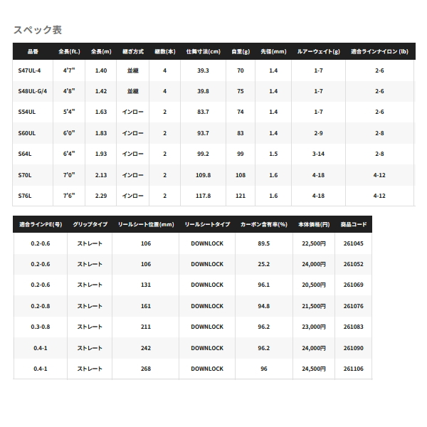 画像: ≪'24年1月新商品！≫ シマノ '24 トラウトワン NS S76ML 〔仕舞寸法 118cm〕 【保証書付き】 [1月発売予定/ご予約受付中]