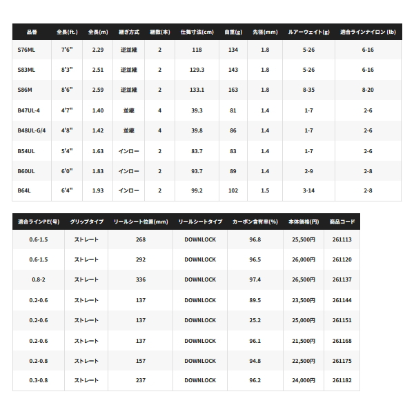 画像: ≪'24年1月新商品！≫ シマノ '24 トラウトワン NS S60UL 〔仕舞寸法 93.7cm〕 【保証書付き】 [1月発売予定/ご予約受付中]