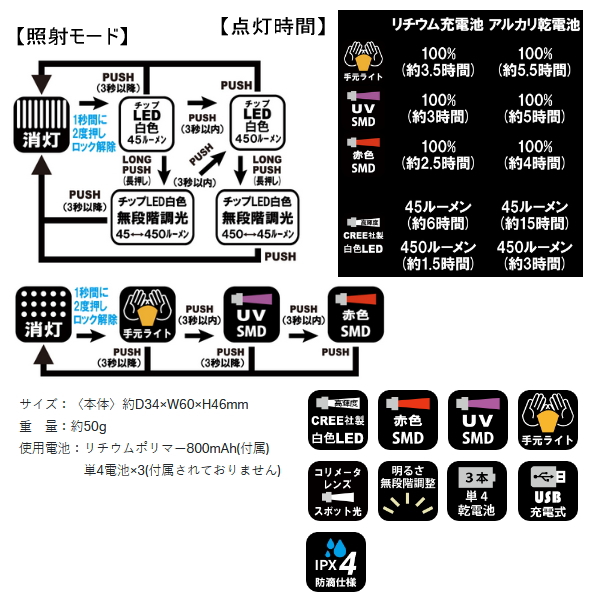 画像2: がまかつ ラグゼ ヘッドライト LEHL-450