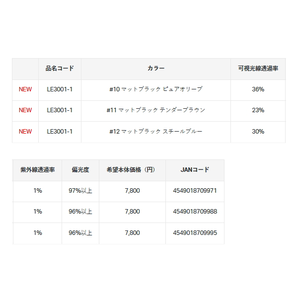 画像: がまかつ ラグゼ サングラス スペッキーズ LE-3001-1 #11 テンダーブラウン
