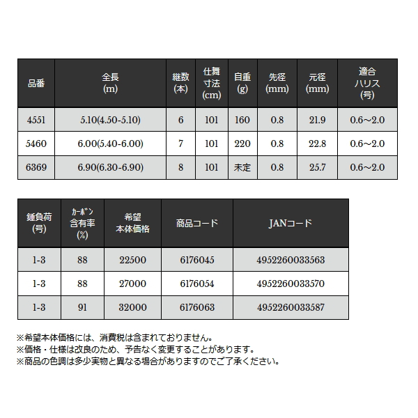 画像: ≪'24年1月新商品！≫ 宇崎日新 プロステージ ナンバー 2WAY クロダイUG 5460 〔仕舞寸法 101cm〕 【保証書付き】 [1月発売予定/ご予約受付中]